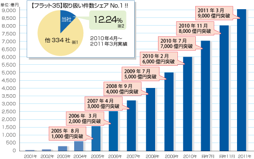 SBI[Q[WZ[Zc